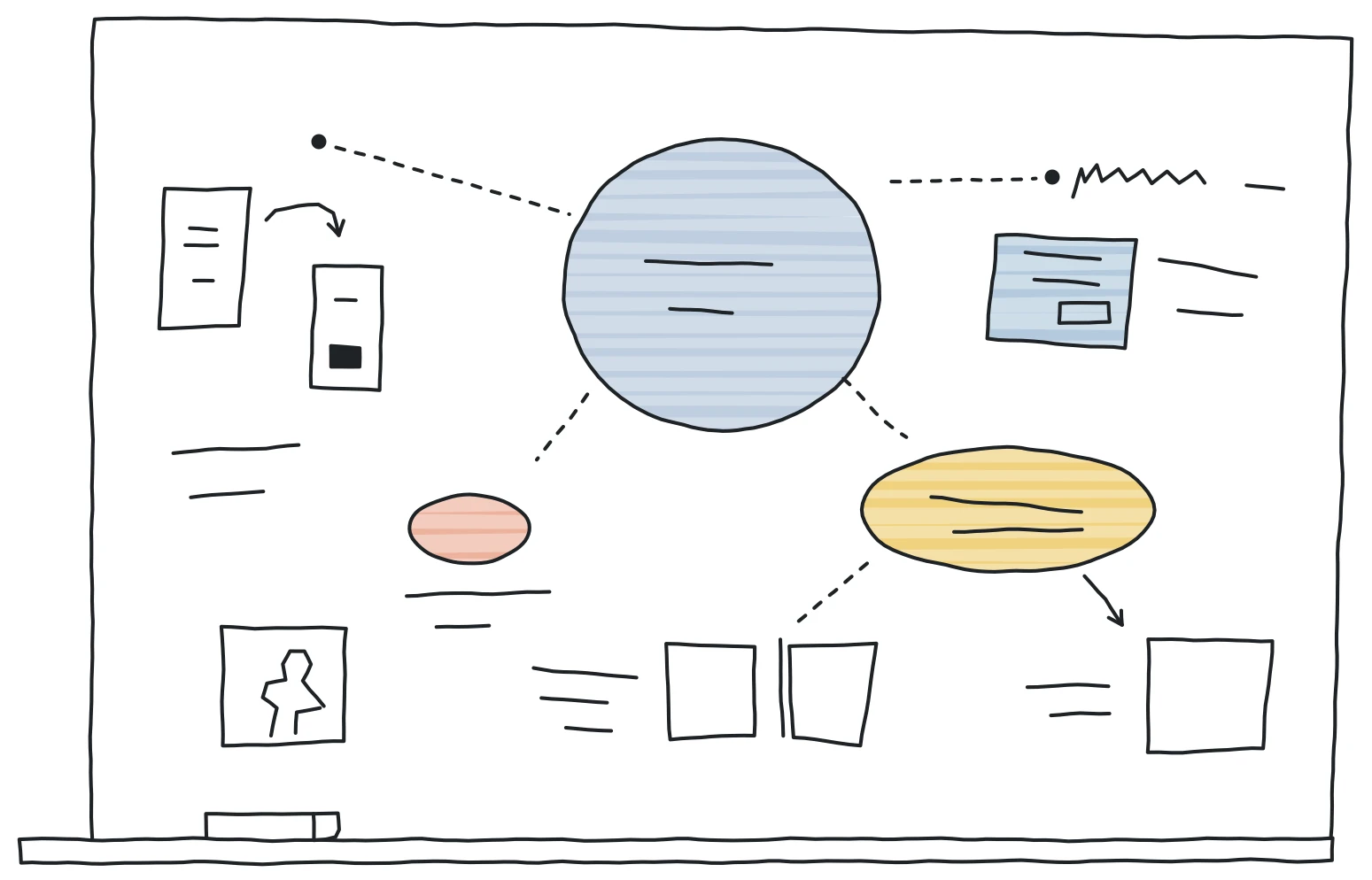 Ink sketch of a whiteboard concept map